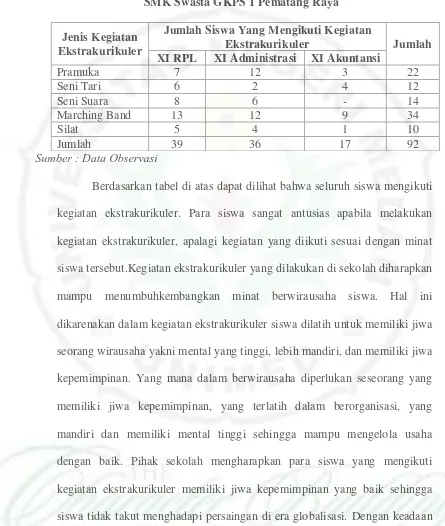 Tabel 1.1 