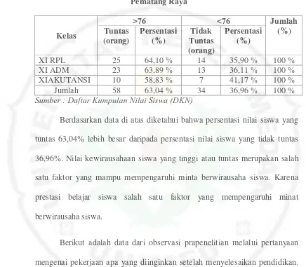 Tabel 1.2 