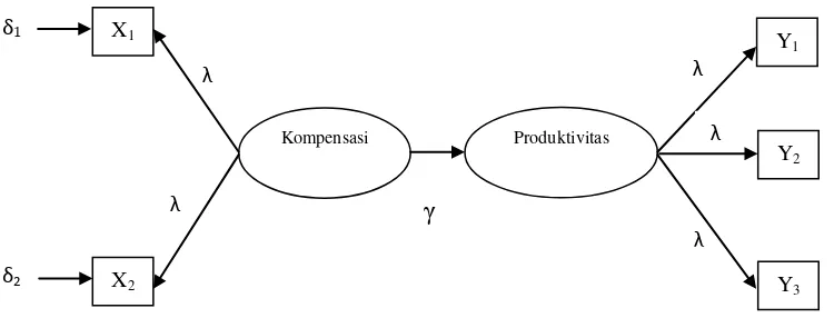 Gambar 6. Model Diagram Lintas Penelitian 