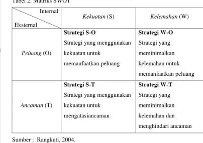 Tabel 2. Matriks SWOT   