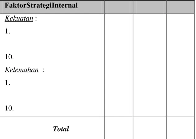 Tabel 5. Matriks IFE 