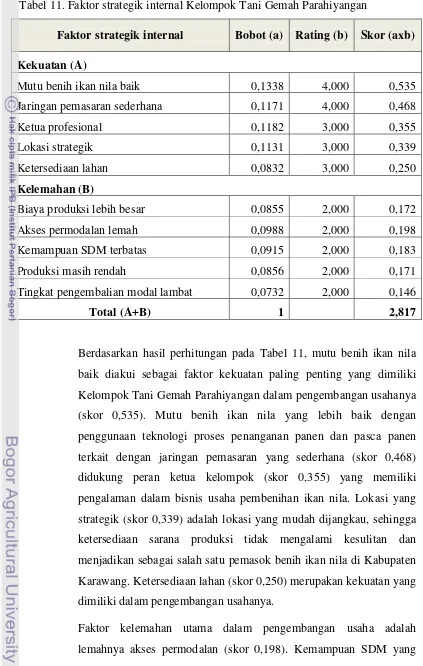 Tabel 11. Faktor strategik internal Kelompok Tani Gemah Parahiyangan 