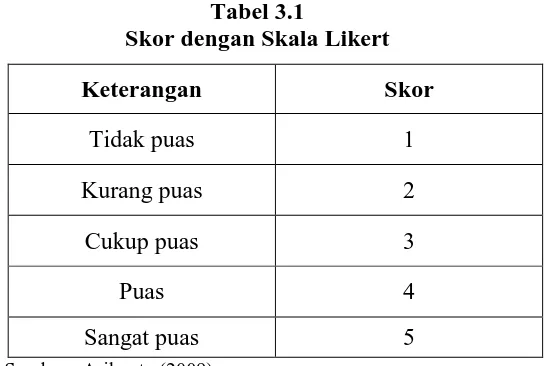 Tabel 3.1 Skor dengan Skala Likert 