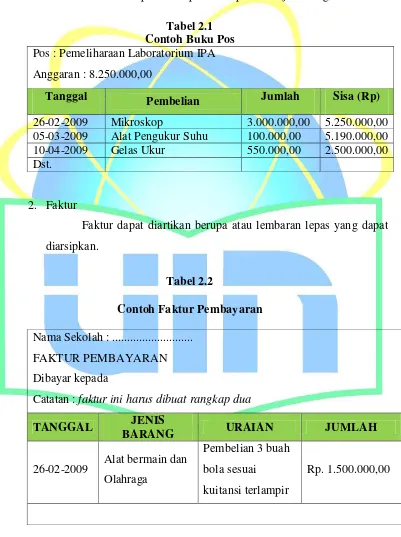 Tabel 2.1 Contoh Buku Pos 