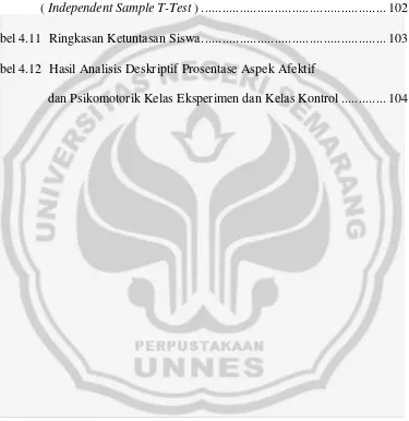 Tabel 4.11  Ringkasan Ketuntasan Siswa ....................................................