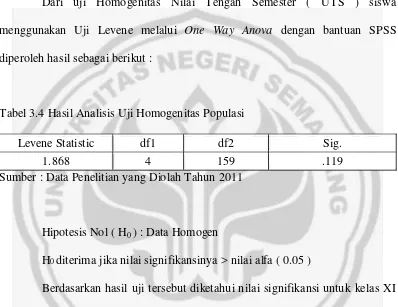 Tabel 3.4 Hasil Analisis Uji Homogenitas Populasi 