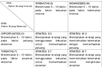 Tabel 6. Diagram Matrik SWOT 
