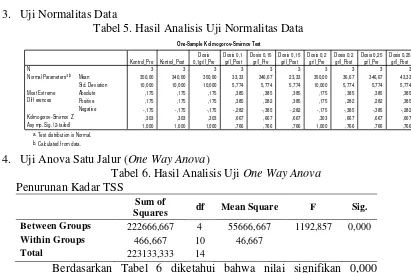 Tabel 5. Hasil Analisis Uji Normalitas Data 