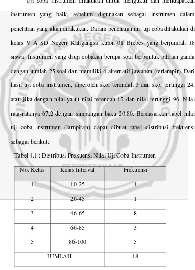 Tabel 4.1 : Distribusi Frekuensi Nilai Uji Coba Instrumen 