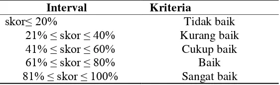 Tabel 3.4 Kriteria Penilaian Uji N-gain 