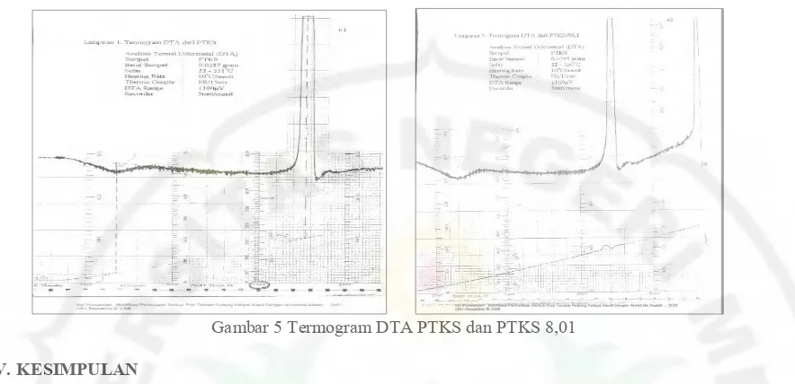 Gambar 5 Termogram DTA PTKS dan PTKS 8,01 