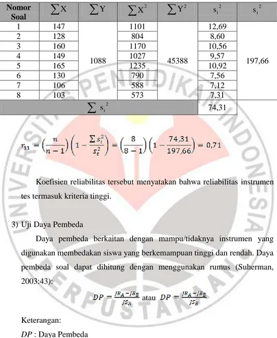 Tabel. 3.4 Hasil Perhitungan Reliabilitas Setiap Butir Soal 