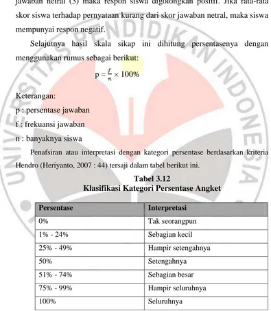 Tabel 3.12 Klasifikasi Kategori Persentase Angket