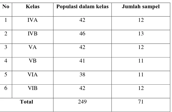 Tabel Kelas IV, V dan VI sekolah dasar Negeri 060929 Medan 