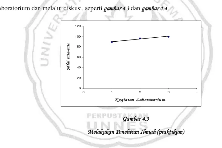 Gambar 4.3  