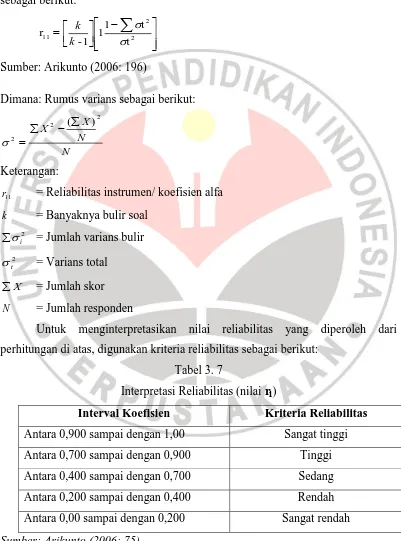 Tabel 3. 7 