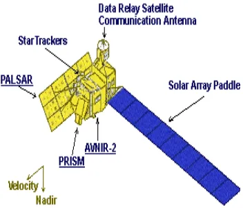Gambar 4  Satelit SPOT (CNES, 1999) 