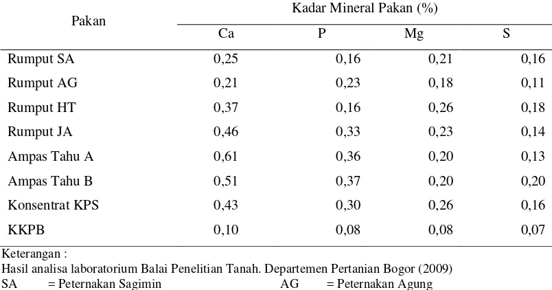Tabel 9. Kandungan Mineral Pakan