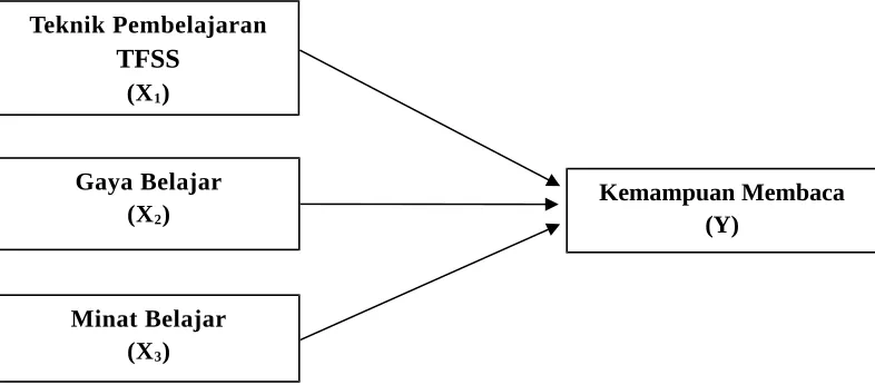 Gambar 3.1. Paradigma Penelitian.