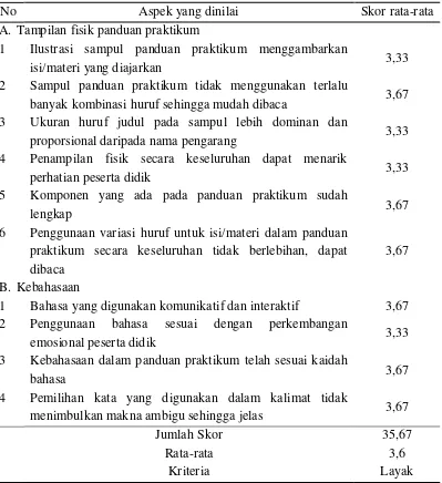 Tabel 4.3 Rerata skor butir hasil penilaian Pakar Tampilan 