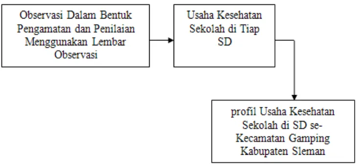 Gambar 3. Bagan Kerangka Berpikir 