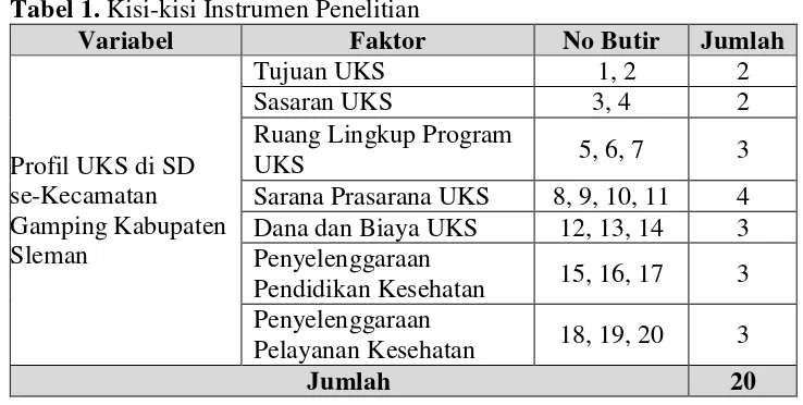 Tabel 1. Kisi-kisi Instrumen Penelitian 