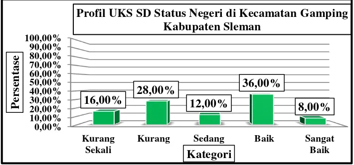 gambar 5 di bawah ini: 