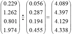 Tabel 5.43 Hasil Perkalian Matriks Perbandingan Berpasangan dengan Bobot 