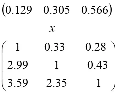 Tabel Hasil Perkalian Matriks Perbandingan Berpasangan dengan Bobot pada 