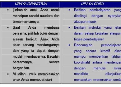 Tabel 3. Upaya Guru dan Orangtua dalam Mengoptimalkan 