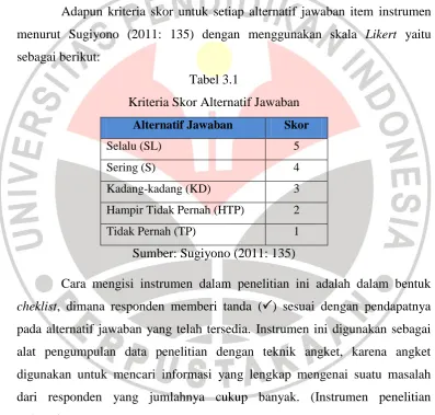 Tabel 3.1 Kriteria Skor Alternatif Jawaban 