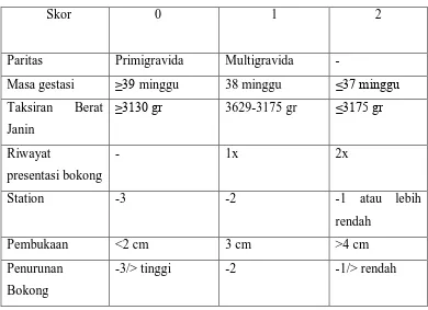 Tabel 2.1 Zatuchni-Andros 
