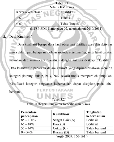 Tabel 3.1 Nilai KKM siswa 