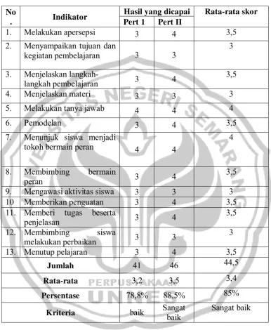Tabel 4.1 