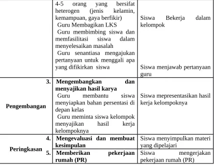 Tabel 1.7  Sintak pembelajaran konvensional