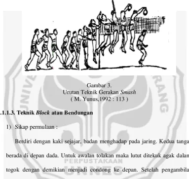 Urutan Teknik Gerakan Gambar 3.  Smash 