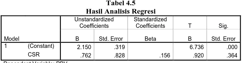 Tabel 4.5 Hasil Analisis Regresi 