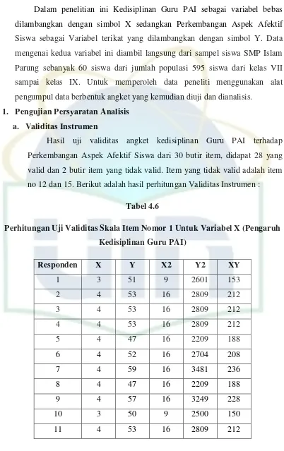 Tabel 4.6 Perhitungan Uji Validitas Skala Item Nomor 1 Untuk Variabel X (Pengaruh 