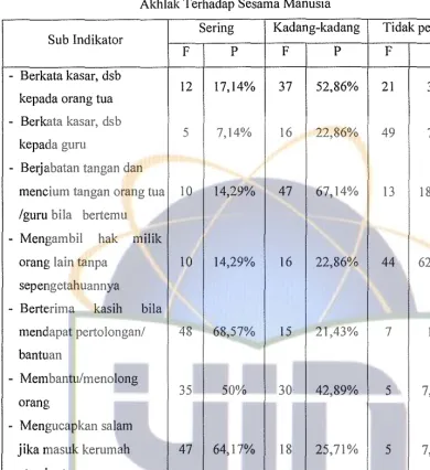Tabel5 Akhlak Terhadap Sesama Manusia 
