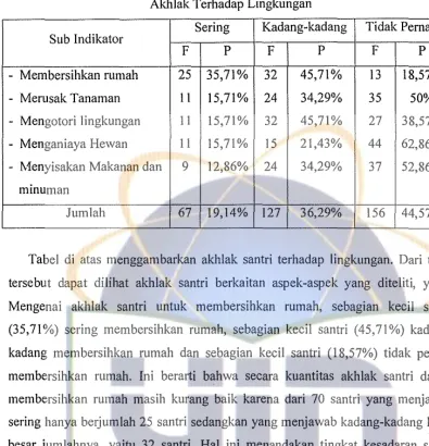 Tabel6 Akhlak Terhadap Lingkungan 