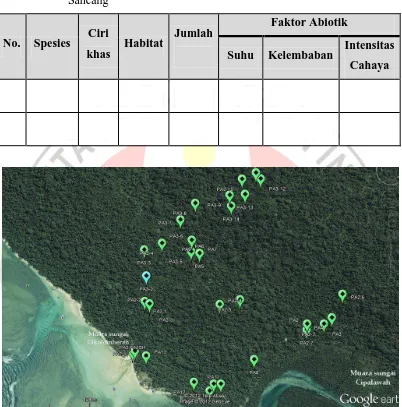 Tabel 3.1 Lembar Isian Pengamatan Tumbuhan Anggrek di Hutan Pantai  