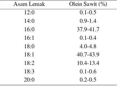 Tabel 4. Komposisi Asam Lemak Olein Sawit 
