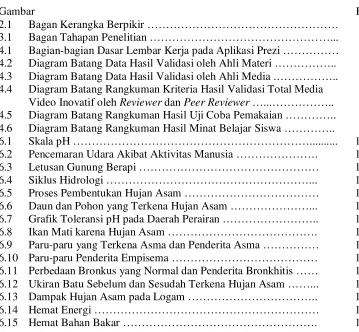 Gambar  Hal  