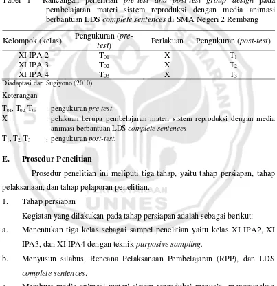 Tabel 1  Rancangan penelitian pre-test and post-test group design pada pembelajaran materi sistem reproduksi dengan media animasi berbantuan LDS complete sentences di SMA Negeri 2 Rembang 