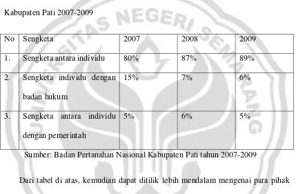 Tabel 1 : Mediasi dalam sengketa tanah di Badan Pertanahan Nasional (BPN) 