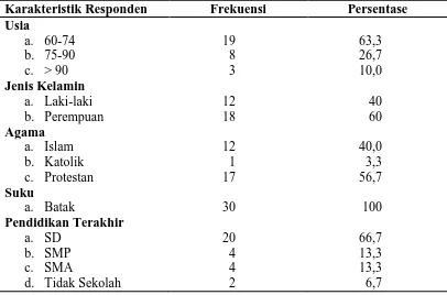 Tabel 5.1 Distribusi Karakteristik Responden pada Lansia di Posko Pengungsian 