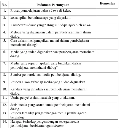 Tabel 3.2 Kisi-Kisi Wawancara Guru 
