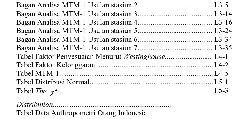 Tabel Faktor Penyesuaian Menurut WestinghouseTabel Faktor Kelonggaran...............................................................L4-2........................