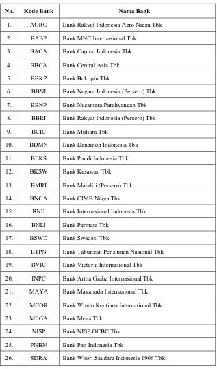 Tabel 3.1 daftar bank yang menjadi sampel 