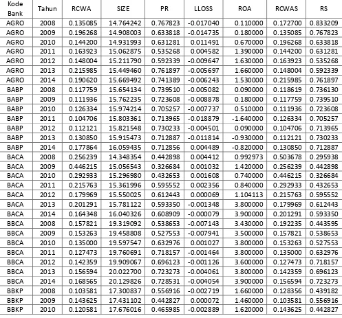 Tabel Pengolahan Data Skripisi Model Persamaan Simultan antara 